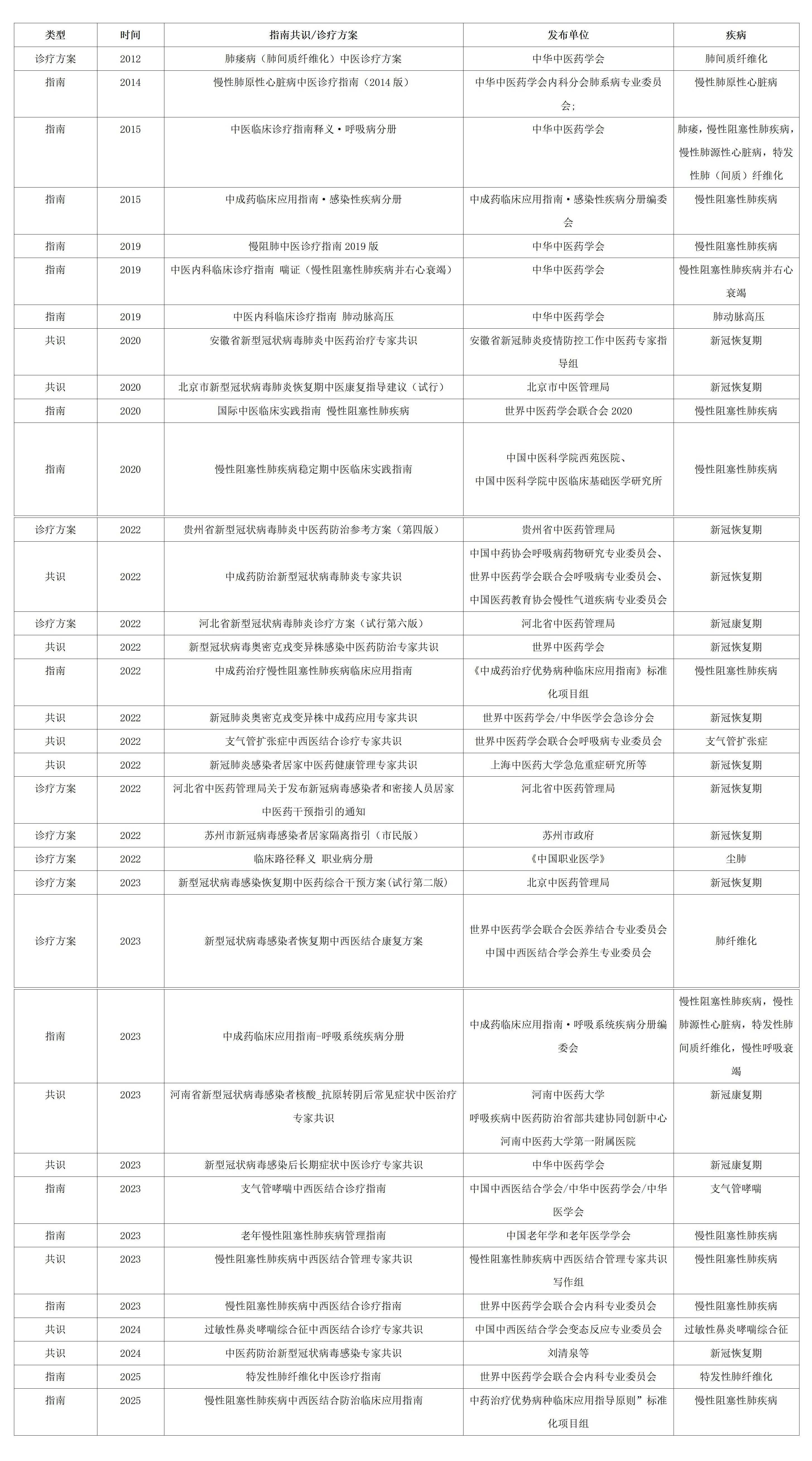 補肺榮譽資質(zhì)(1).jpg
