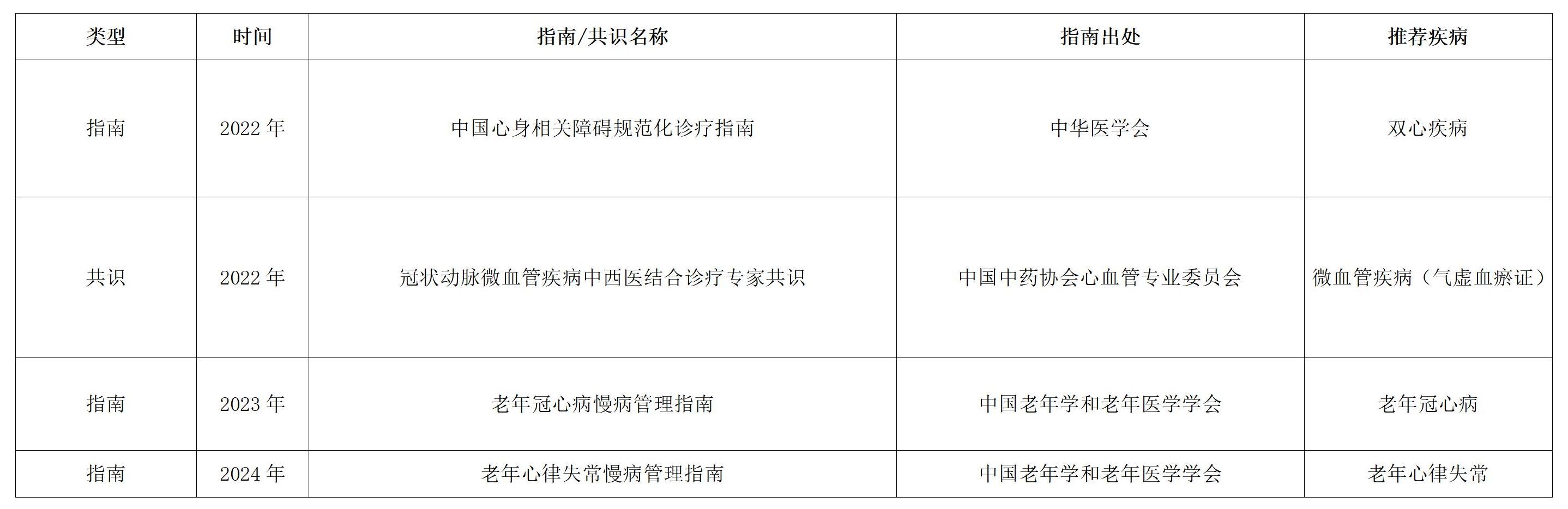 靈寶護(hù)心丹.jpg