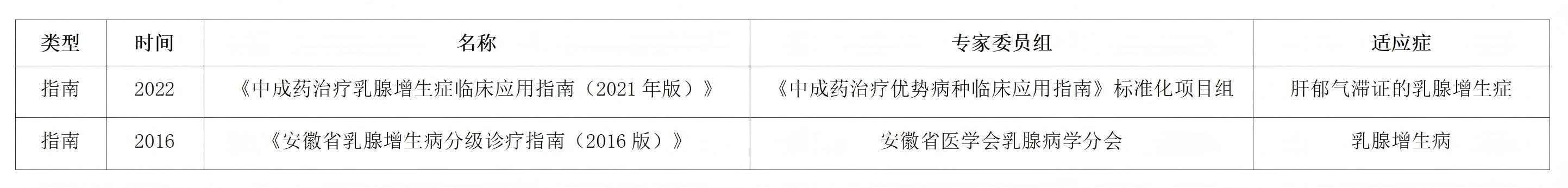 乳癖消膠囊.jpg